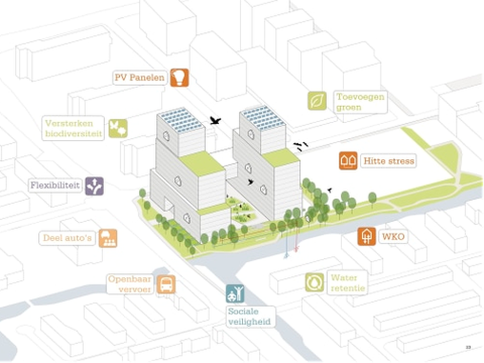 Stadshart Amstelveen
